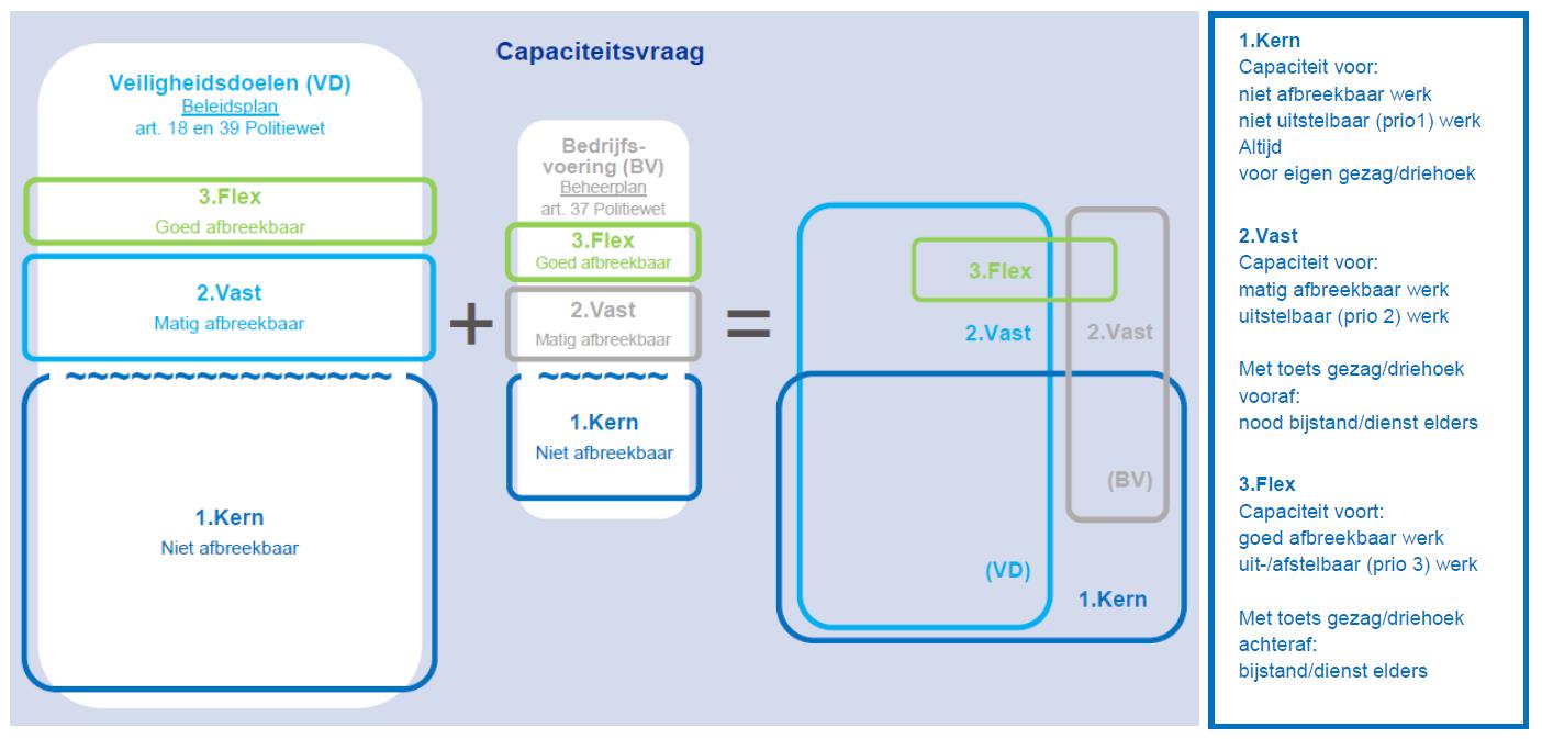 Capaciteitsmanagement: een nieuw model - Websitevoordepolitie